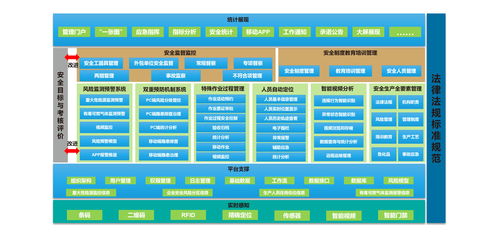 化工企业安全生产信息化管理平台