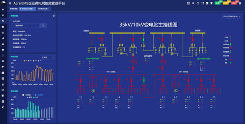 ems企业微电网能效管理平台在某食品加工厂35kv变电站应用