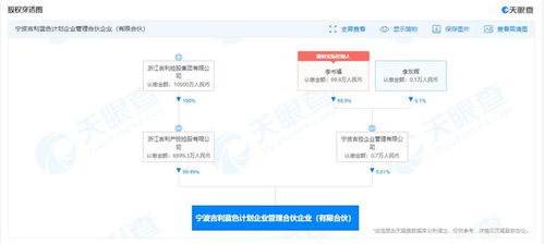 吉利投资成立蓝色计划合伙企业