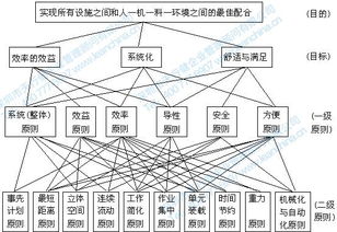 新工厂精益布局规划咨询 精益工厂布局规划 天行健精益生产管理咨询公司